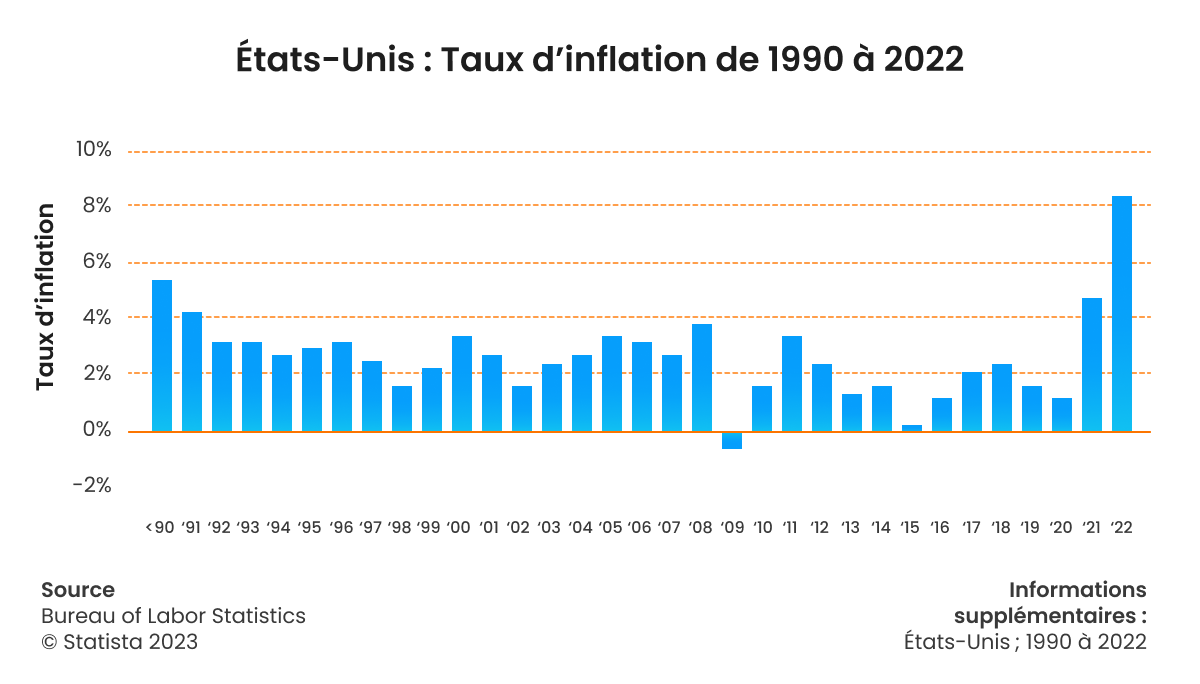 Facteurs clés