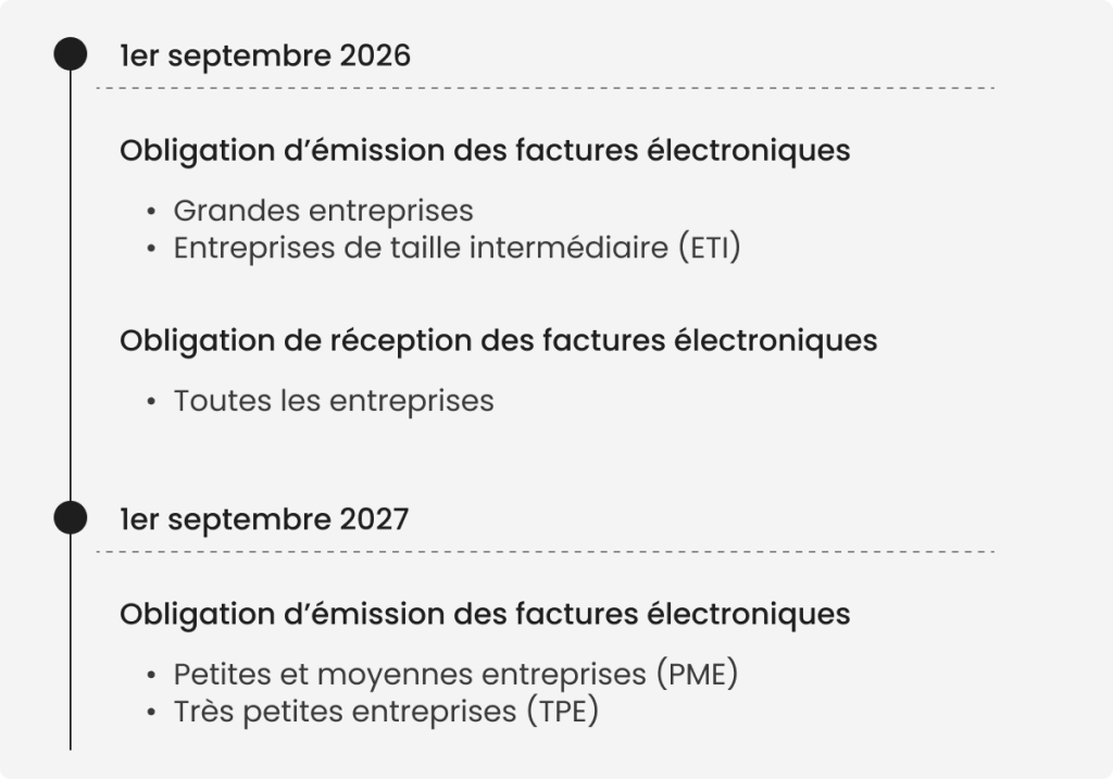 Calendrier facturation électronique 2026