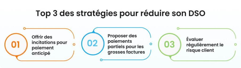 3 conseils pour diminuer son DSO