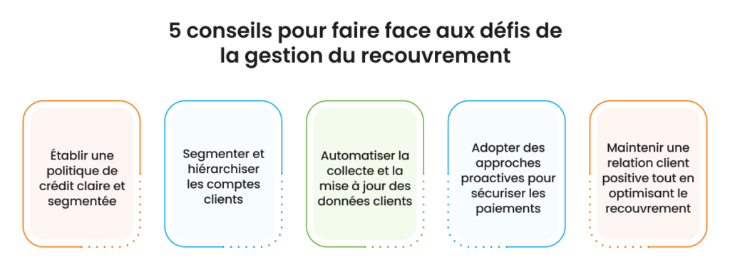 5 conseils pour la gestion du recouvrement