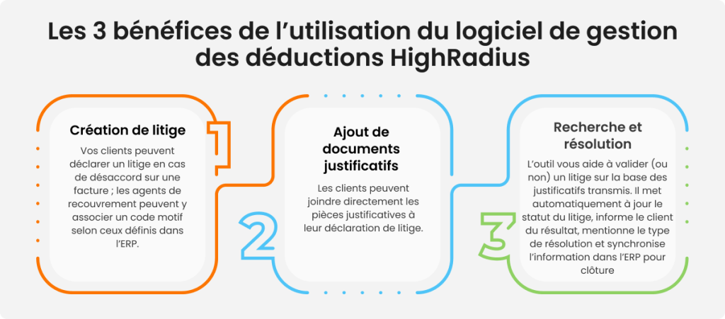 Bénéfices logiciel gestion des déductions