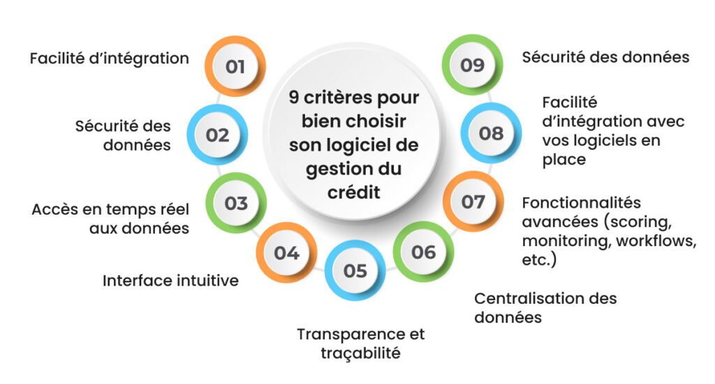 Critères pour choisir un logiciel de gestion du crédit