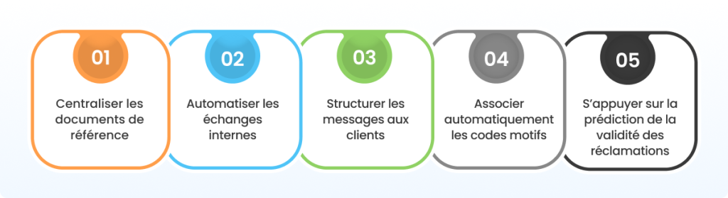 Réduire le DDO