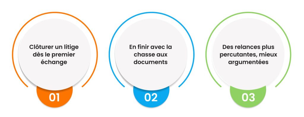 Automatisation de la récupération des POD