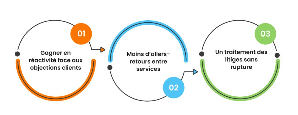Les avantages de bien gérer les preuves de livraisons