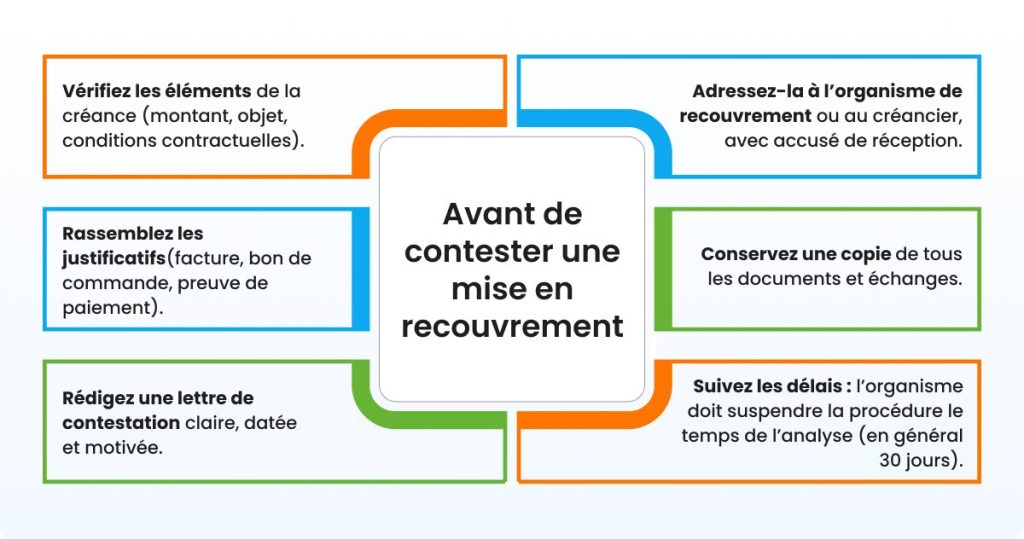 Bonnes pratiques avant de contester un recouvrement