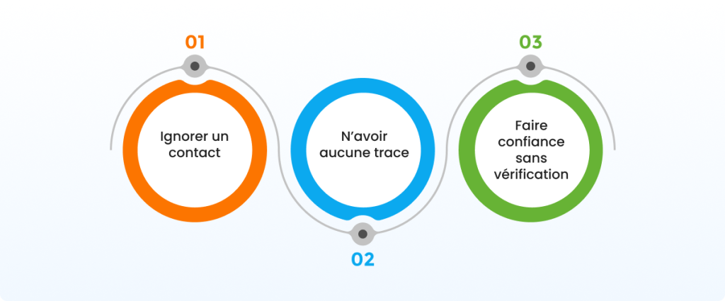 mauvaise pratique en cas de litige