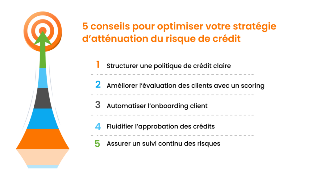 Bonnes pratiques optimisation atténuation du risque de crédit
