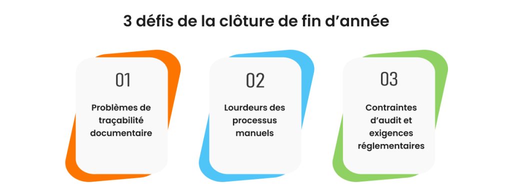Les défis de la clôture de fin d'année