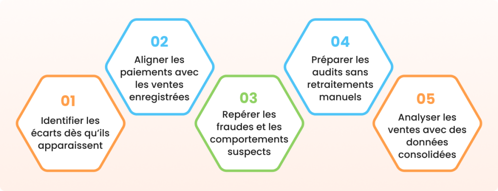 5 bénéfices du rapprochement des ventes