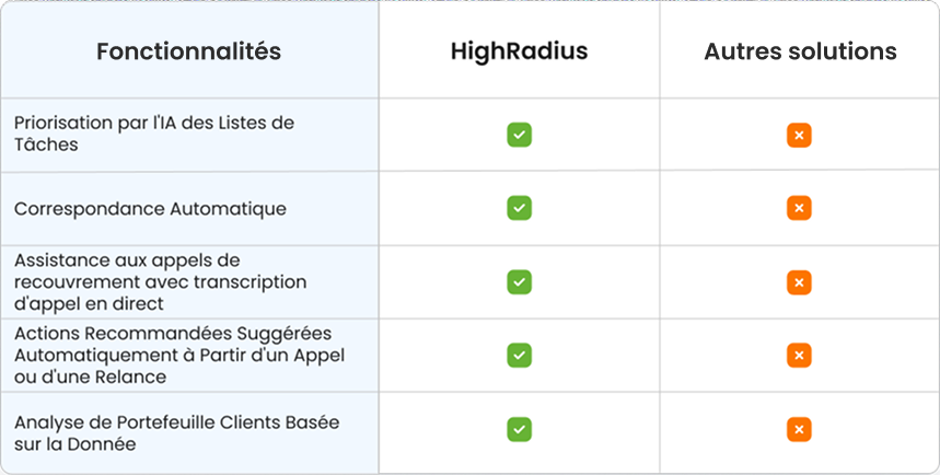 recouvement