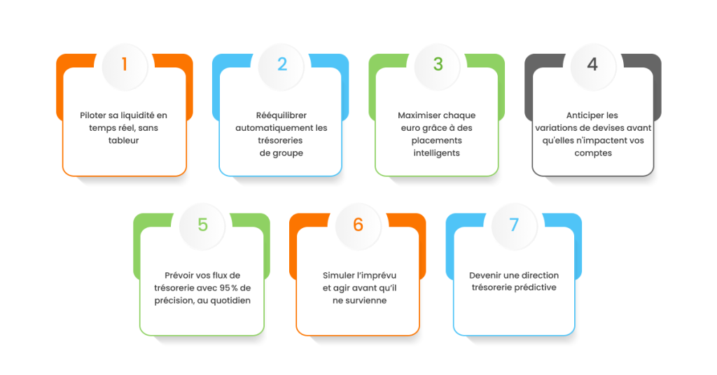 Gestion de trésorerie et Agent IA