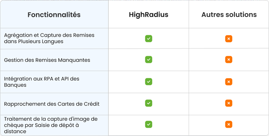  Haut degré d'irradiation