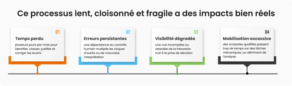 impact rapprochement bancaire manuel