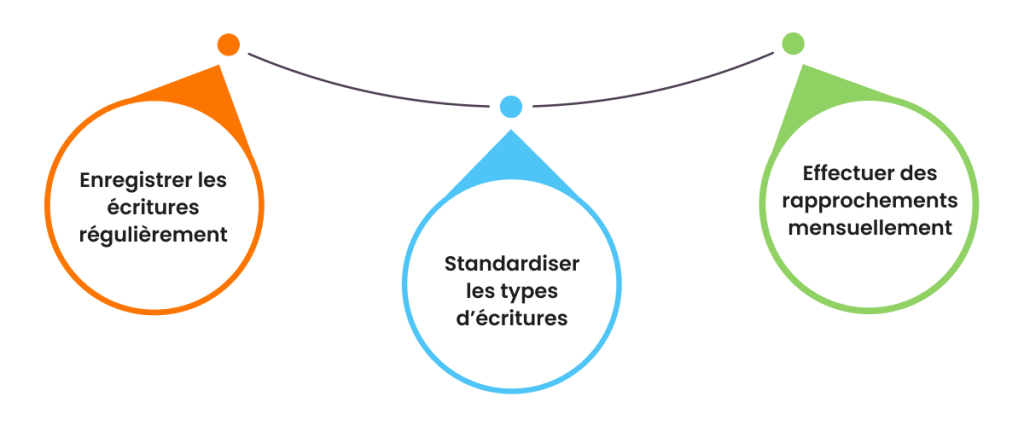 3 conseils pour vos écritures comptables