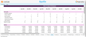 Rapports de Gestion