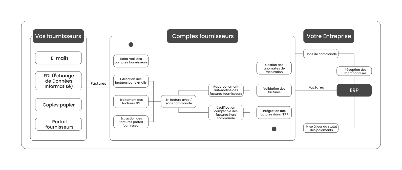 Close recon AI agents