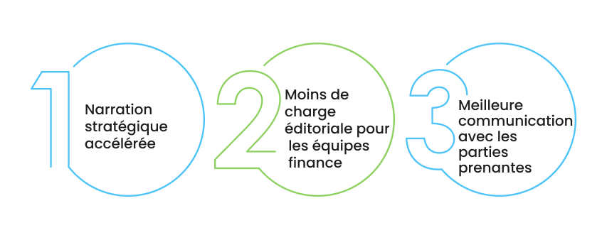 IA et interprétation des reportings financiers