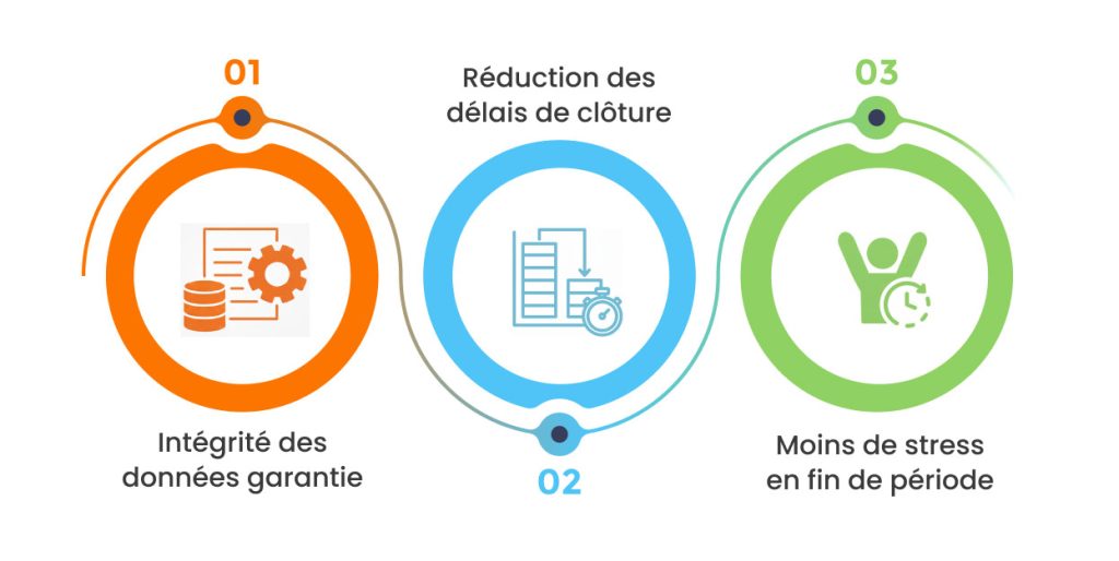 IA et rapprochement des comptes pour reporting financier