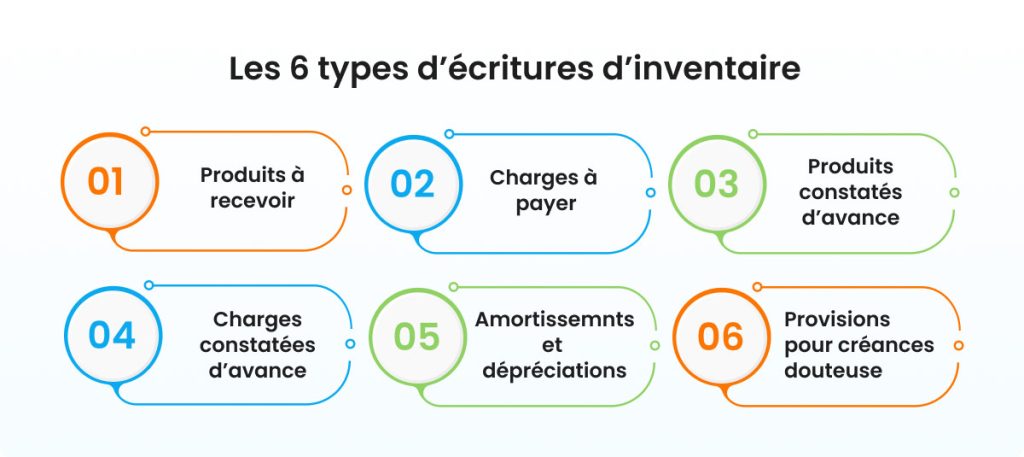 Les 6 types d’écritures d’inventaire