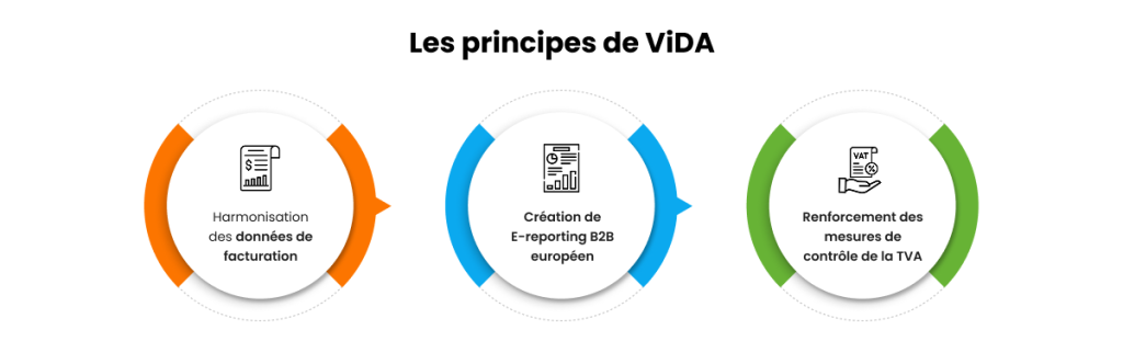 Réforme facturation électronique : principe ViDA