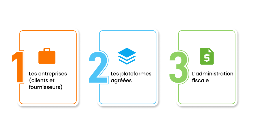 acteurs de la facturation électronique B2B